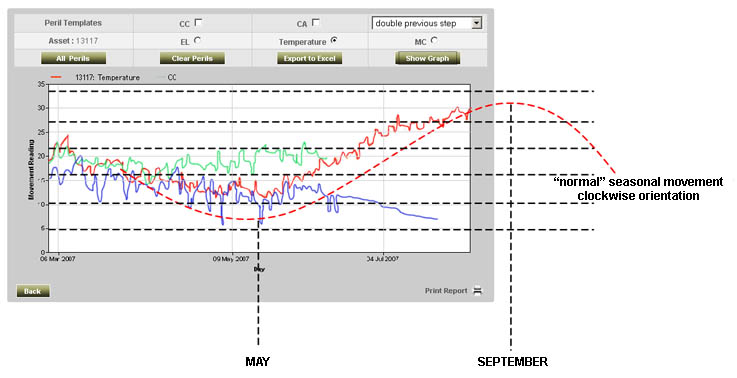 Graph Example